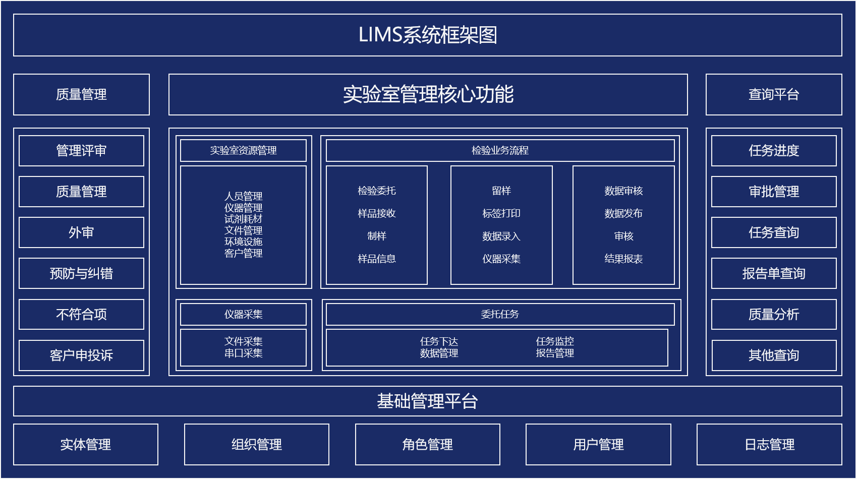 LIMS,LIMS系統(tǒng)