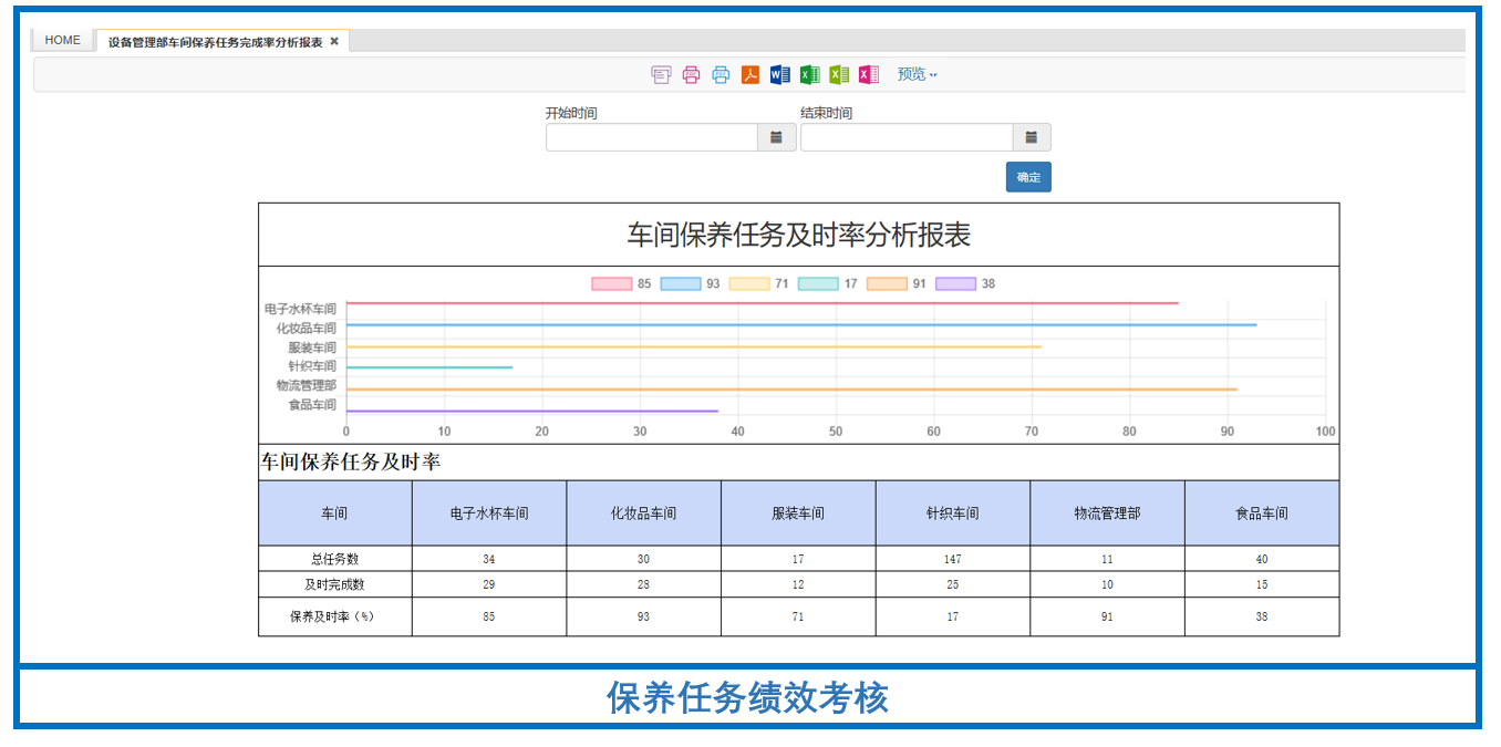 設(shè)備管理系統(tǒng)