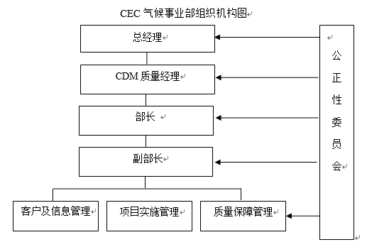 CEC氣候事業部簡介