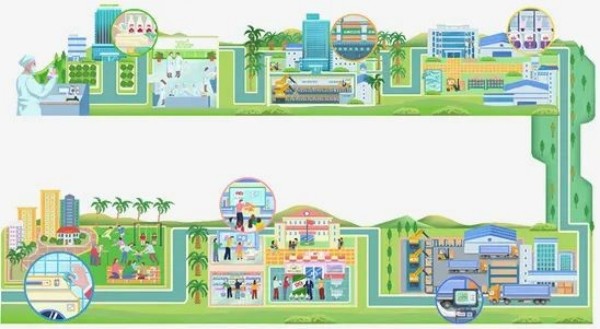 立白科技集團(tuán)榮獲“綠色領(lǐng)跑企業(yè)”殊榮