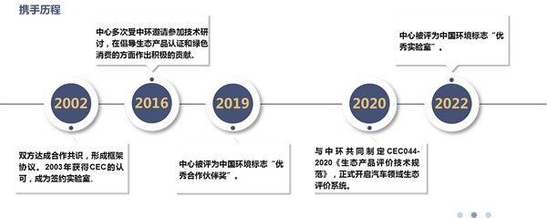 與志合者 逐“綠”前行 ——南京海關紡檢中心(無錫)助推綠色低碳高質量發展
