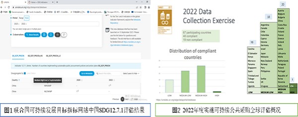 中國(guó)可持續(xù)公共采購(gòu)被聯(lián)合國(guó)環(huán)境規(guī)劃署評(píng)估為3級(jí)成熟度水平