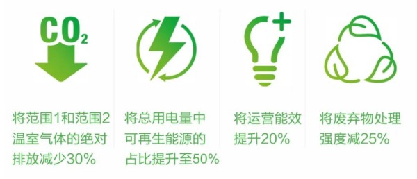宣偉(上海)涂料有限公司—榮獲“綠色領跑企業(yè)”殊榮