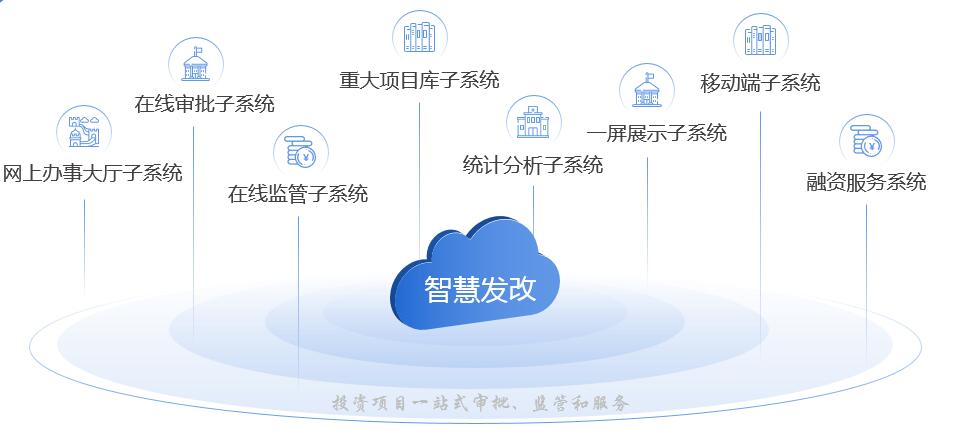 投資項目-核心業務子系統.jpg